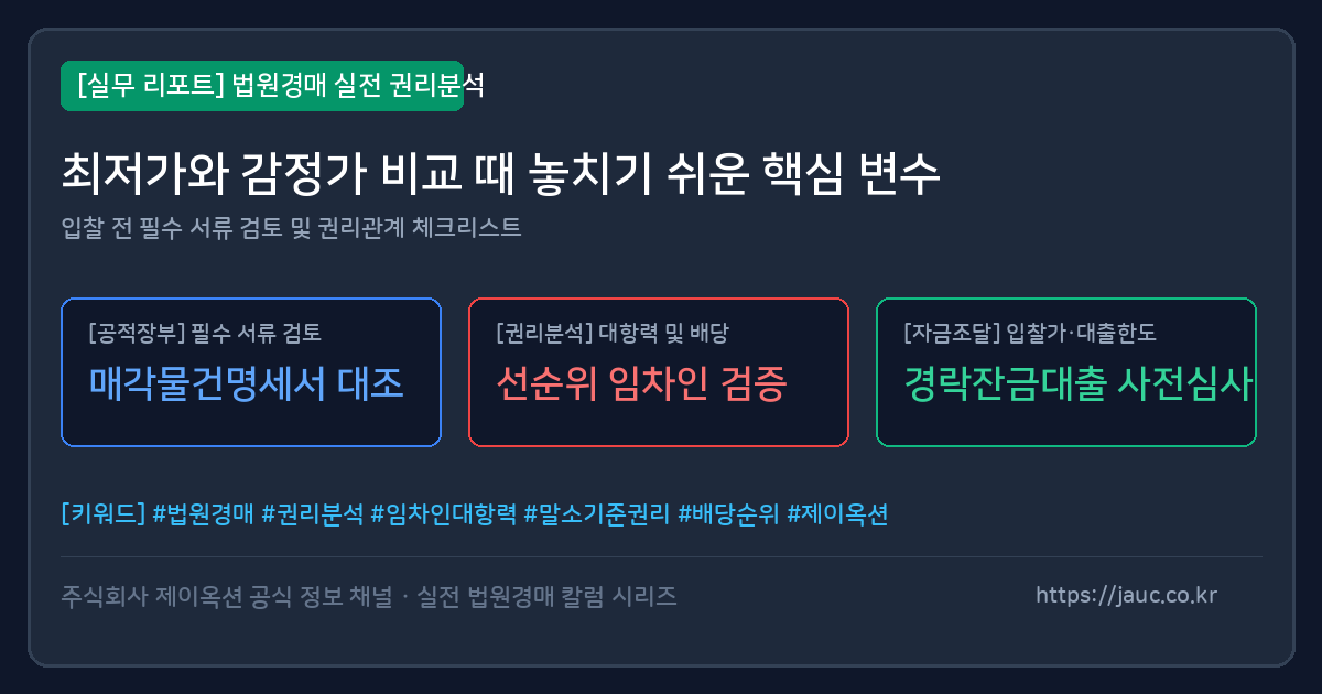 법원경매 최저가와 감정가 비교 체크리스트 그래픽