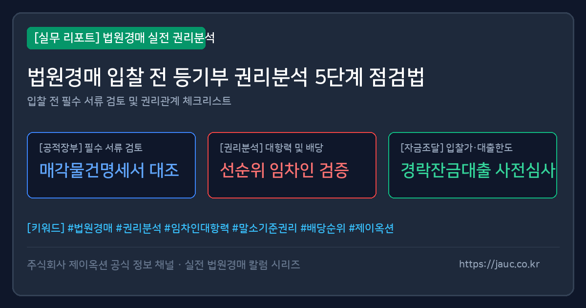등기부 갑구·을구 권리와 말소기준권리 확인 항목을 정리한 체크리스트형 문서 그래픽
