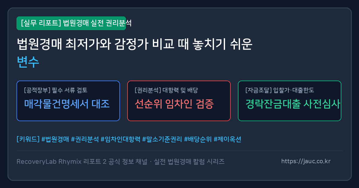 감정가와 최저매각가격 비교 체크리스트형 경매 안내 그래픽