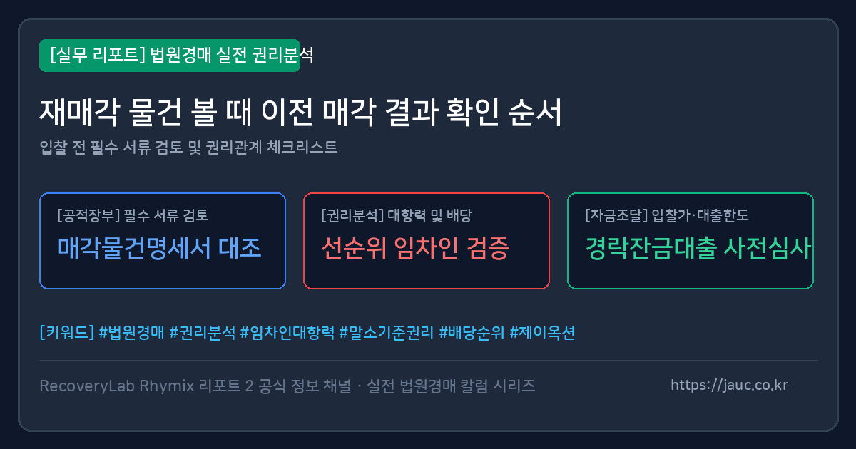 재매각 물건 확인 순서를 정리한 법원경매 체크리스트 그래픽