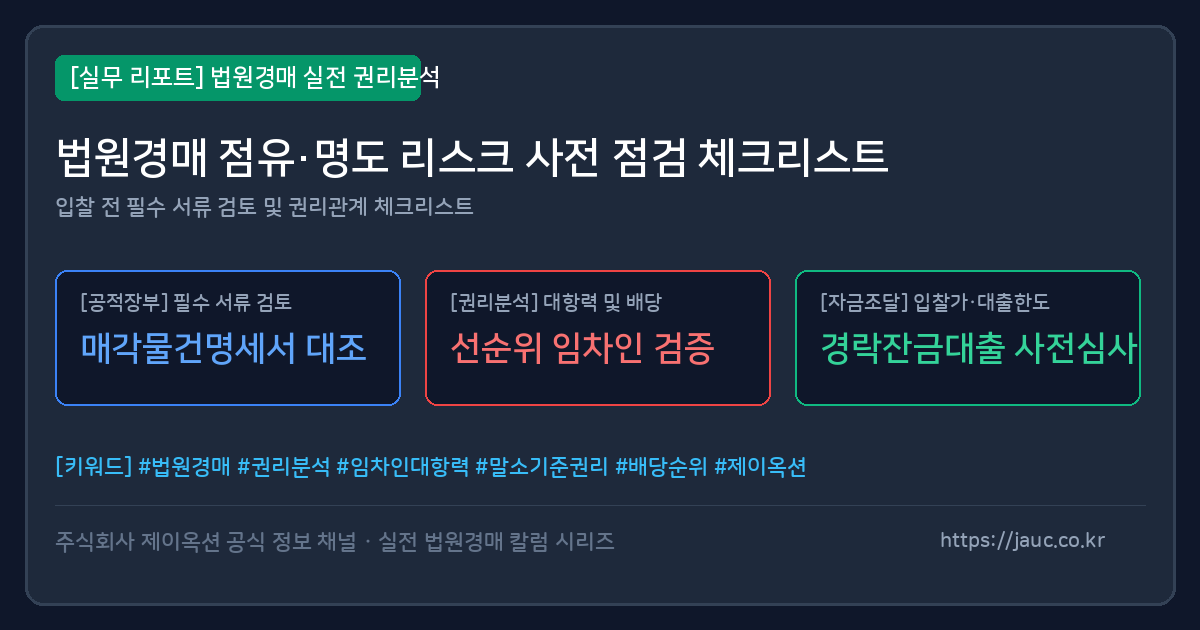 법원경매 점유 및 명도 리스크 점검 항목을 정리한 리포트 형태의 그래픽 이미지