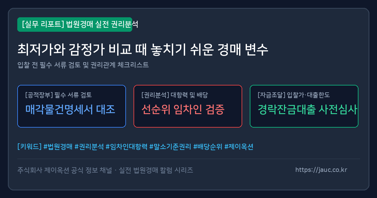 감정가와 최저가 비교 체크리스트를 정리한 경매 리포트 그래픽