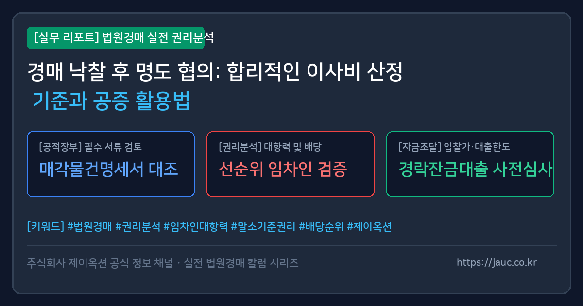 경매 명도 협의 이사비 산정 기준과 공증 절차를 정리한 체크리스트 그래픽