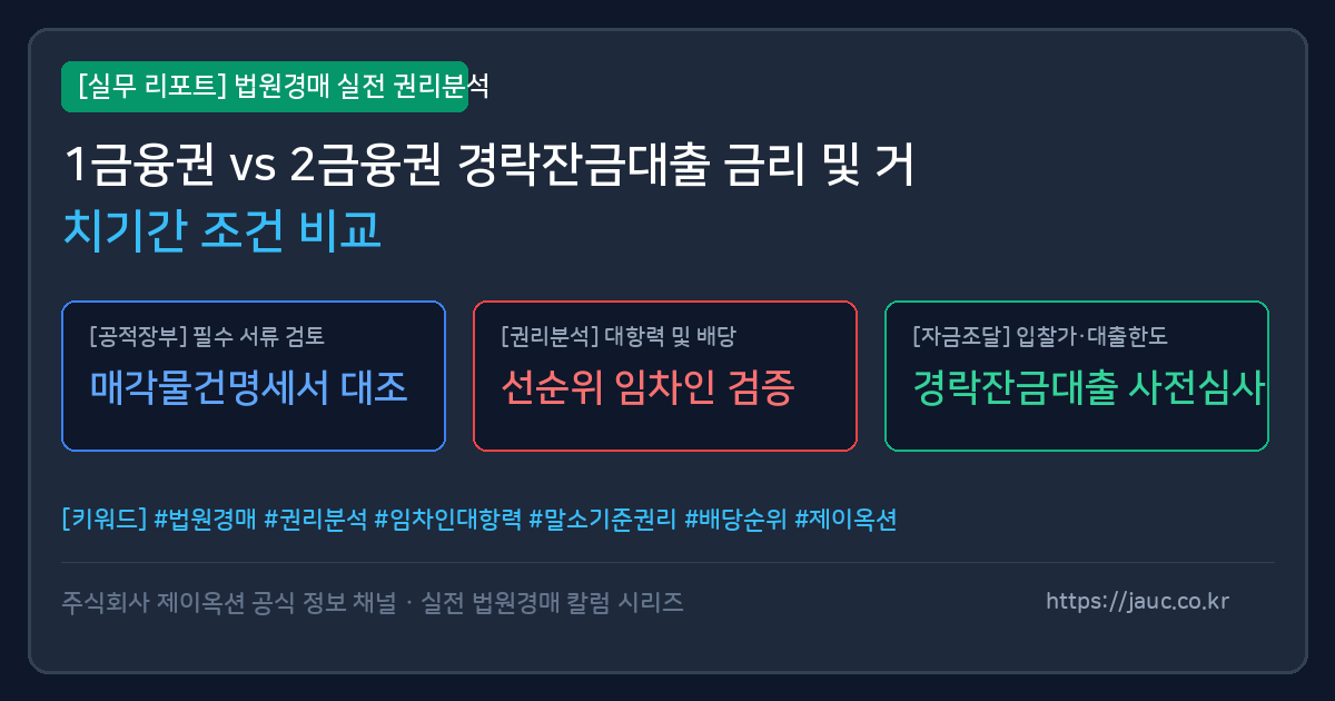 1금융권과 2금융권 경락잔금대출 조건 비교를 정리한 인포그래픽