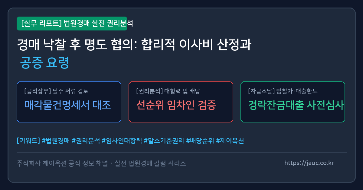 경매 명도 협의 시 이사비 산정 기준과 명도 각서 작성 요령을 정리한 체크리스트 그래픽