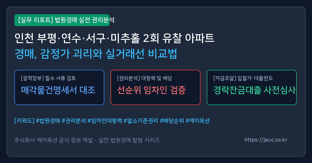 인천 부평·연수·서구·미추홀 경매 물건 감정가와 실거래가 비교 분석 리포트 그래픽