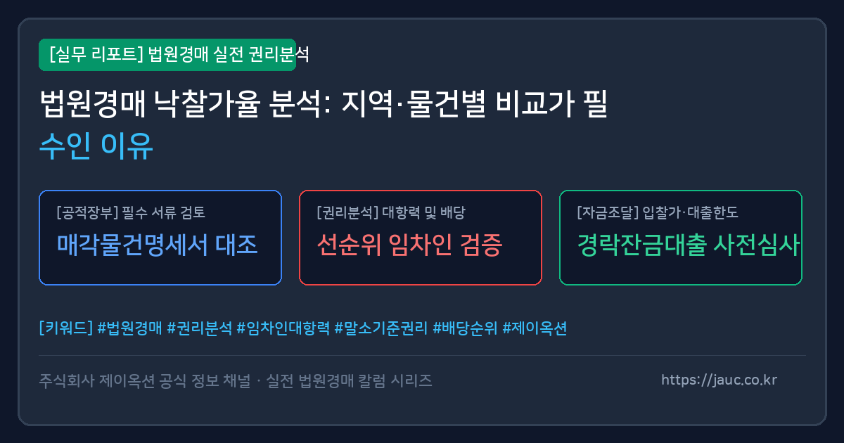 지역 및 물건 종류별 법원경매 낙찰가율 비교를 보여주는 인포그래픽