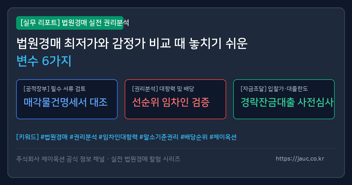법원경매 감정가와 최저가 비교 체크리스트 인포그래픽